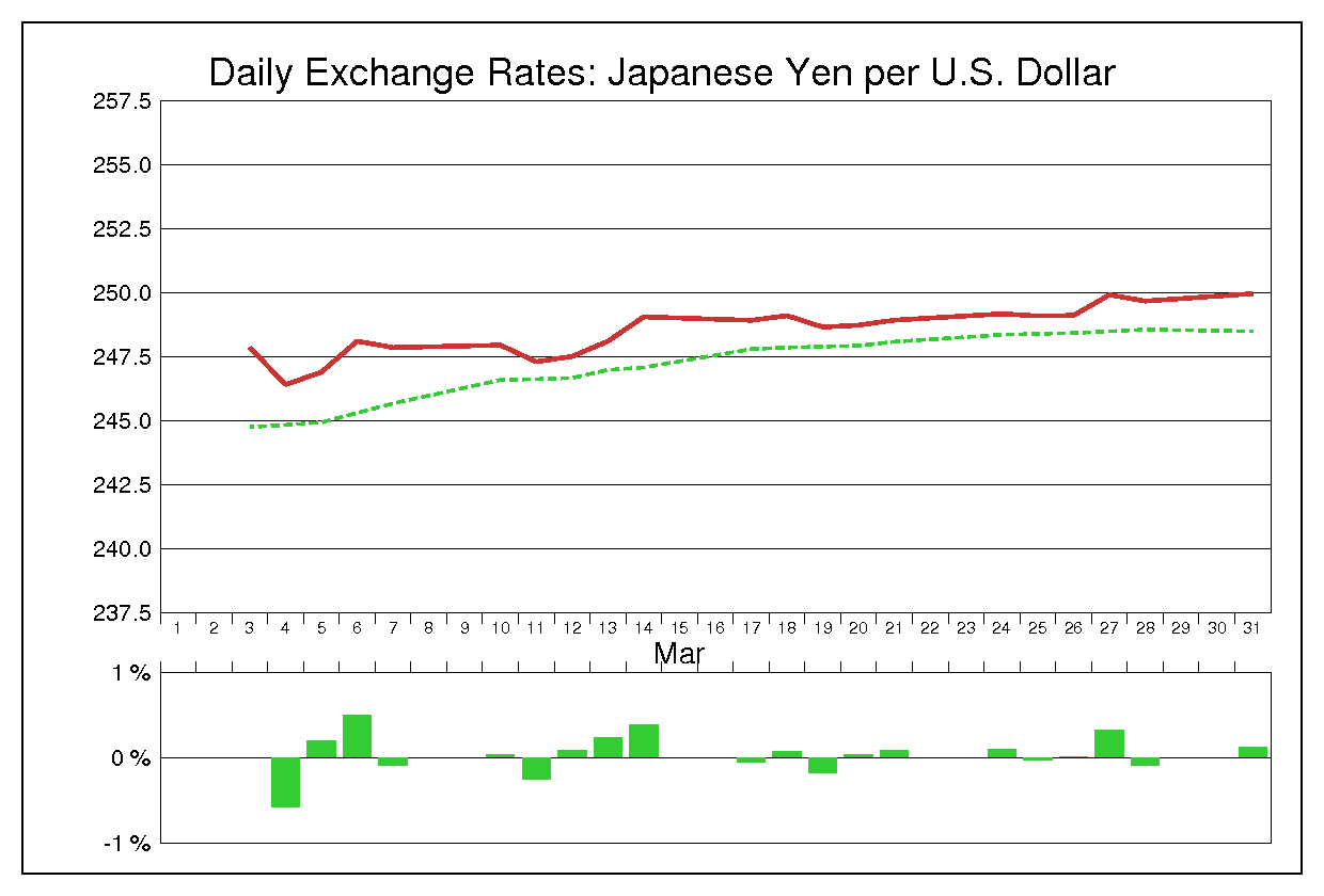 1980年3月のドル円（USD/JPY）