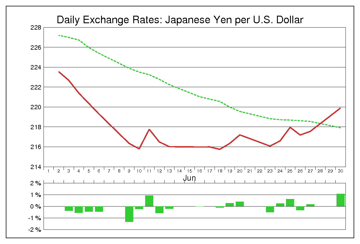 1980年6月のドル円（USD/JPY）